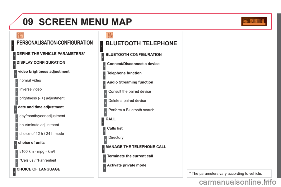 Citroen BERLINGO 2012 2.G Owners Manual 09
9.57
SCREEN MENU MAP 
  
BLUETOOTH TELEPHONE 
Connect/Disconnect a device
 Consult the paired device 
  BLUETOOTH CONFIGURATION
Telephone function
Audio Streamin
g function
 Delete a 
paired device