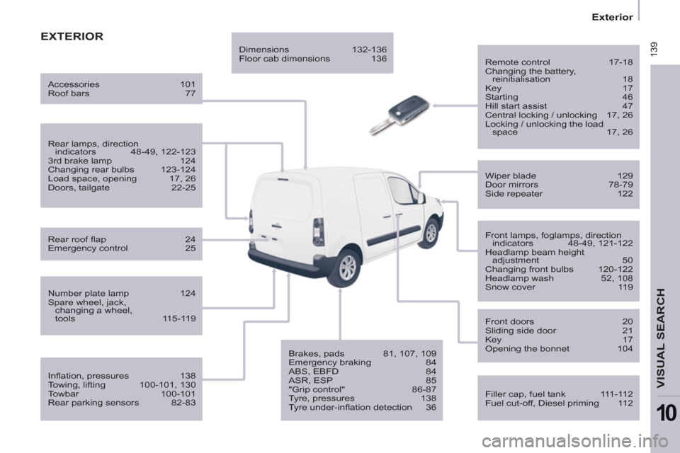 Citroen BERLINGO 2012 2.G User Guide  139
   
 
Exterior  
 
VISUAL SEARCH 
10
 
EXTERIOR
 
 
Remote control  17-18 
  Changing the battery, 
reinitialisation 18 
  Key 17 
  Starting 46 
  Hill start assist  47 
  Central locking / unlo