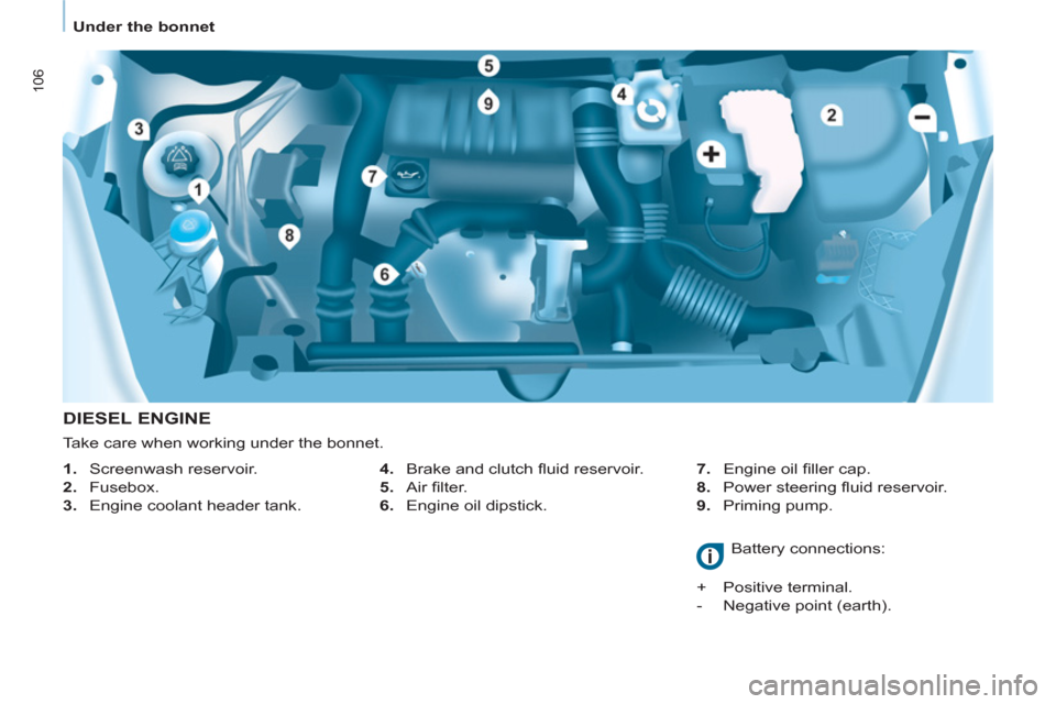 Citroen BERLINGO RHD 2012 2.G User Guide 106
   
 
Under the bonnet  
 
 
 
DIESEL ENGINE 
 
 
4. 
  Brake and clutch ﬂ uid reservoir. 
   
5. 
 Air ﬁ lter. 
   
6. 
  Engine oil dipstick.    
7. 
 Engine oil ﬁ ller cap. 
   
8. 
 Powe