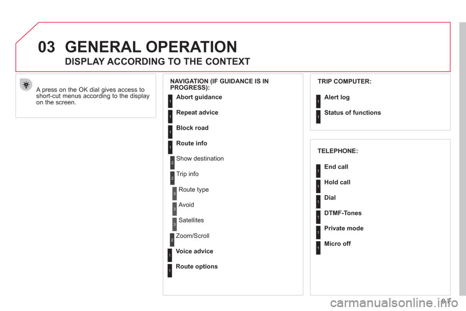Citroen BERLINGO RHD 2012 2.G Owners Manual 03
9.7
GENERAL OPERATION
  A press on the OK dial gives access toshort-cut menus according to the display on the screen.
 
 
 
 
 
 
DISPLAY ACCORDING TO THE CONTEXT 
 
 
NAVIGATION (IF GUIDANCE IS IN