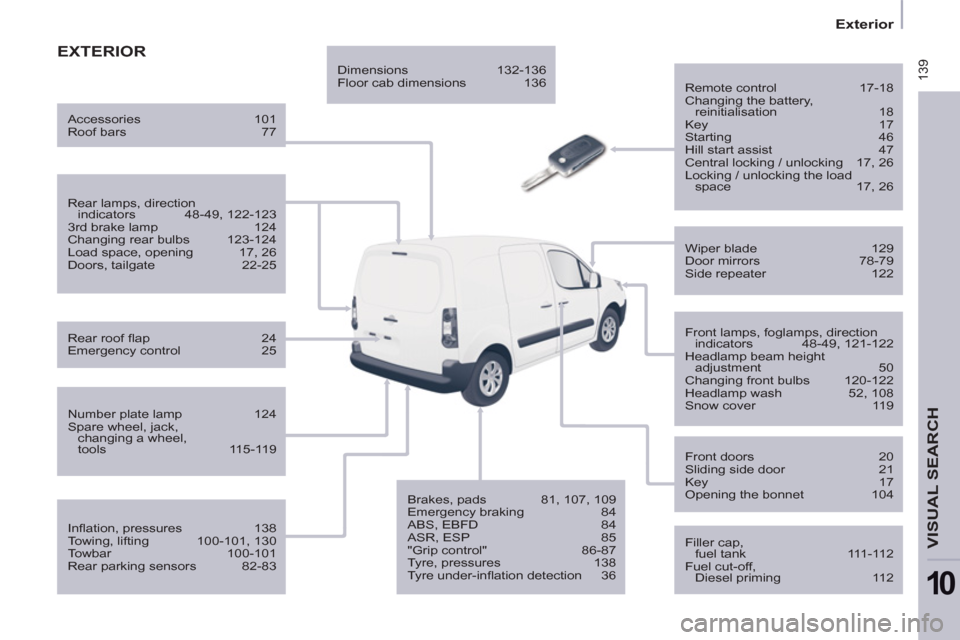 Citroen BERLINGO RHD 2012 2.G Owners Manual  139
   
 
Exterior  
 
VISUAL SEARCH 
10
 
EXTERIOR
 
 
Remote control  17-18 
  Changing the battery, 
reinitialisation 18 
  Key 17 
  Starting 46 
  Hill start assist  47 
  Central locking / unlo