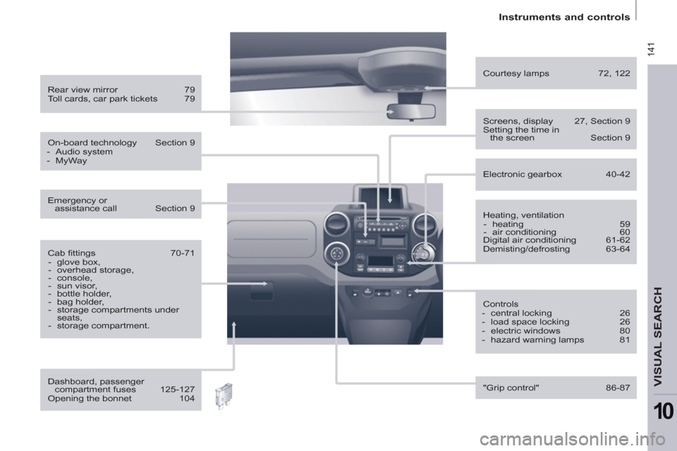 Citroen BERLINGO RHD 2012 2.G Owners Manual 141
Instruments and controls
VISUAL SEARCH
10
Heating, ventilation
- heating 59
- air conditioning 60
Digital air conditioning 61-62
Demisting/defrosting 63-64 Citroen BERLINGO RHD 2012 2.G Owners Manual 141
Instruments and controls
VISUAL SEARCH
10
Heating, ventilation
- heating 59
- air conditioning 60
Digital air conditioning 61-62
Demisting/defrosting 63-64