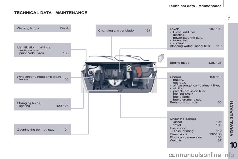 Citroen BERLINGO RHD 2012 2.G Owners Manual  143
   
 
Technical data - Maintenance  
 
VISUAL SEARCH 
10
 
TECHNICAL DATA - MAINTENANCE
 
 
Identiﬁ cation markings,
serial number,
paint code, tyres  138  
   
Windscreen / headlamp wash, 
lev