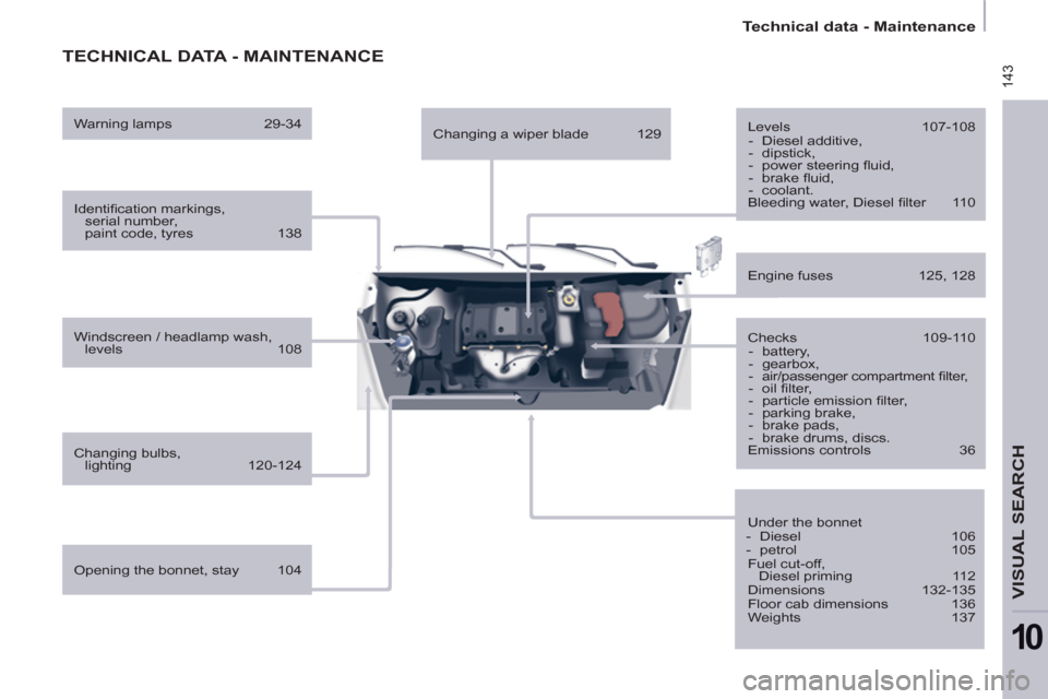 Citroen BERLINGO RHD 2012 2.G Owners Guide  143
   
 
Technical data - Maintenance  
 
VISUAL SEARCH 
10
 
TECHNICAL DATA - MAINTENANCE
 
 
Identiﬁ cation markings,
serial number,
paint code, tyres  138  
   
Windscreen / headlamp wash, 
lev