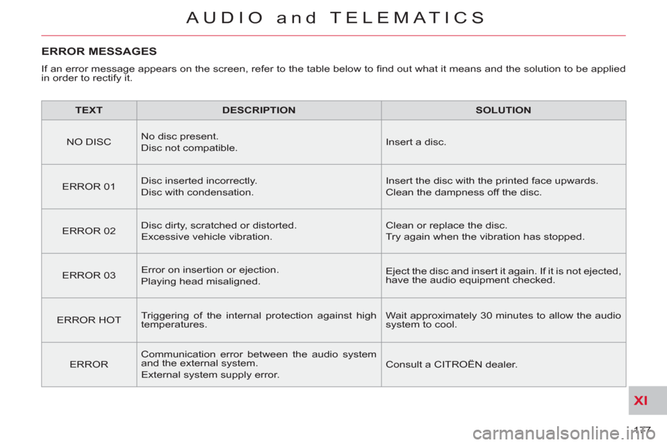 Citroen C CROSSER 2012 1.G Owners Manual XI
177
AUDIO and TELEMATICS
ERROR MESSAGES
If an error message appears on the screen, refer to the table below to fi nd out what it means and the solution to be applied
in order to rectify it.
Citroen C CROSSER 2012 1.G Owners Manual XI
177
AUDIO and TELEMATICS
ERROR MESSAGES
If an error message appears on the screen, refer to the table below to fi nd out what it means and the solution to be applied
in order to rectify it.