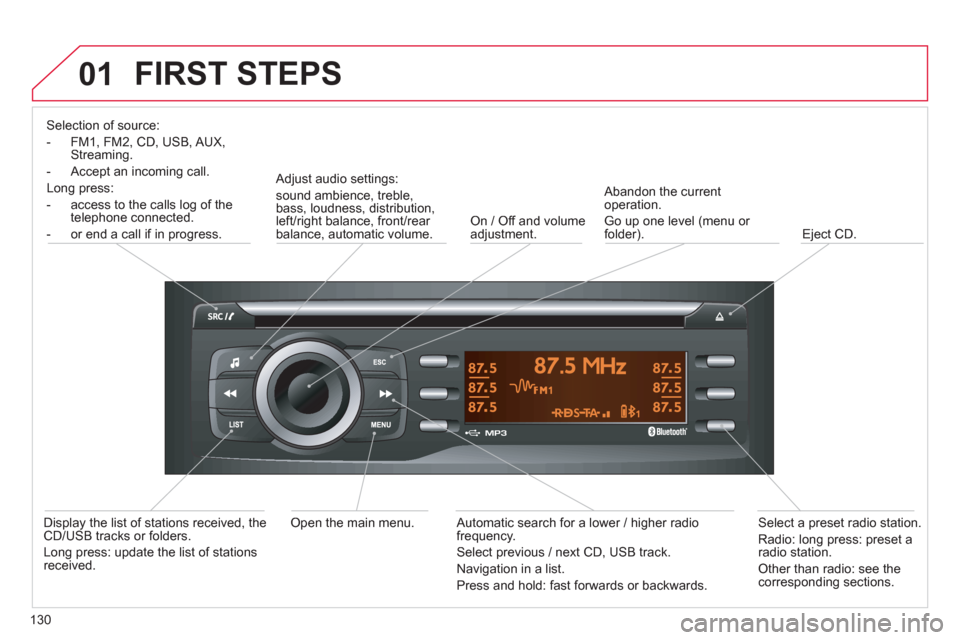 Citroen C ZERO 2012 1.G Owners Manual 01  FIRST STEPS
 
 
 Selection of source:
-  FM1, FM2, CD, USB, AUX, 
Streaming.
- 
Accept an incoming call.
Long press:
-  access to the calls lo
g of the 
telephone connected. 
-  or end a call i
f 