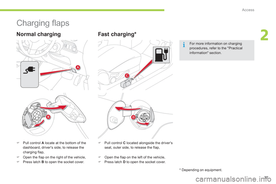 Citroen C ZERO 2012 1.G Owners Guide 2
Access
37
   
 
 
 
 
Charging ﬂ aps 
�)Pull control Alocate at the bottom of the 
dashboard, drivers side, to release the 
charging flap,  
 
 
 
Normal charging
�) 
 Pull control  Clocated alon