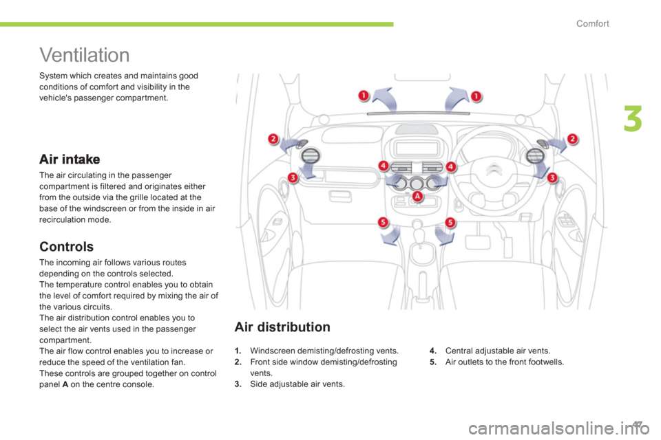 Citroen C ZERO 2012 1.G Service Manual 3
Comfort
47
   
 
 
 
 
 
 
 
Vent ilat ion  
 
The air circulating in the passenger compartment is filtered and originates either 
from the outside via the grille located at the base of the windscre