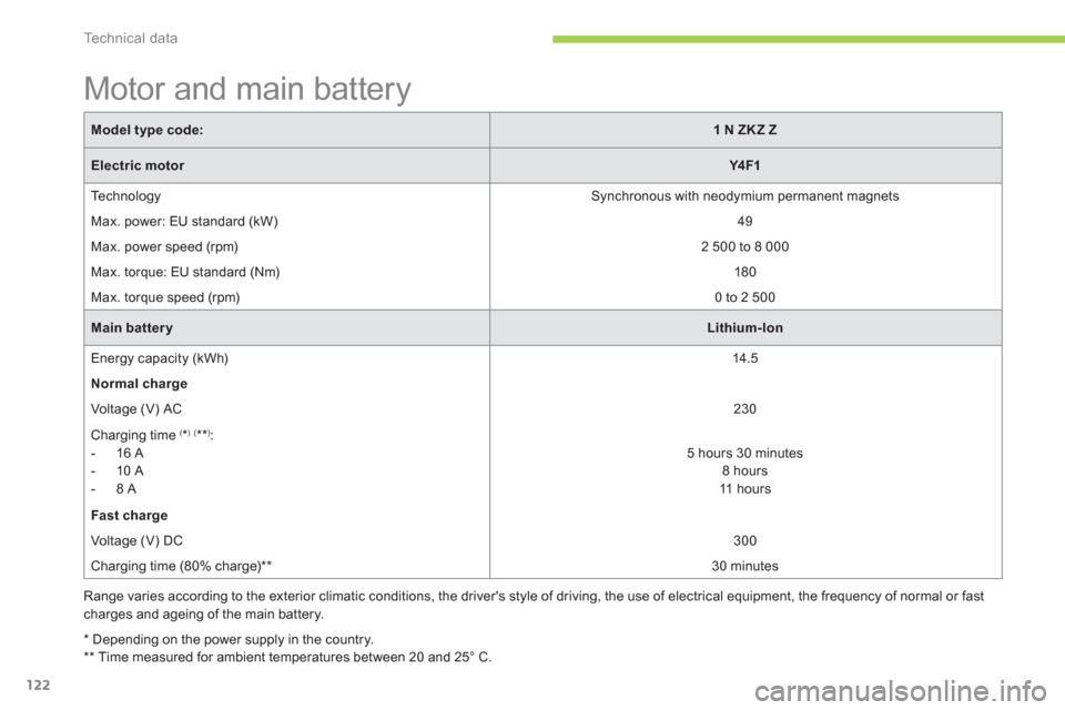 Citroen C ZERO RHD 2012 1.G Owners Manual Technical data
122
*  
 Depending on the power supply in the country.  
**  
 Time measured for ambient temperatures between 20 and 25° C.  
 
 
 
 
 
 
 
 
 
 
 
 
 
 
 
Motor and main battery  
Mod