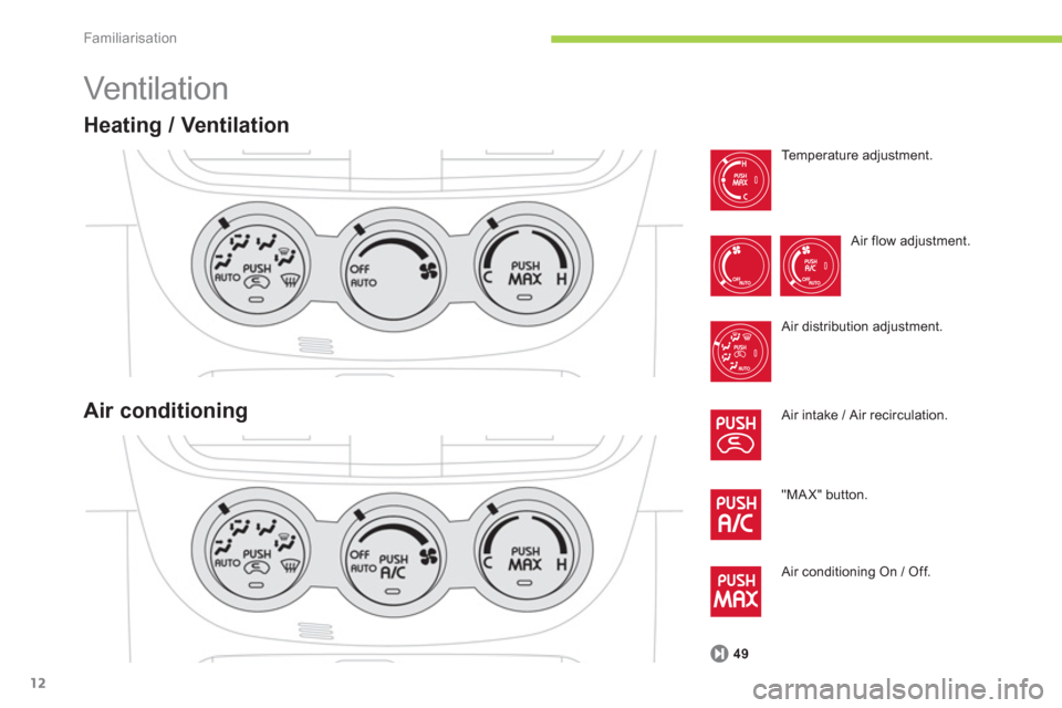 Citroen C ZERO RHD 2012 1.G User Guide Familiarisation
12
  Vent ilat ion  
Heating / Ventilation
 
Te m p e r a t u r e  a d j u s t m e n t .  
 
Air flow adjustment. 
  Air distribution ad
justment.
  Air intake 
/ Air recirculation.
  