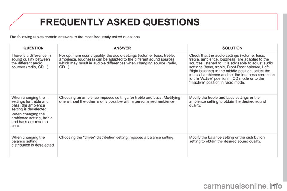 Citroen C ZERO RHD 2012 1.G Owners Manual 149
FREQUENTLY ASKED QUESTIONS 
QUESTIONANSWER SOLUTION
  There is a difference in sound quality between
the different audiosources (radio, CD...).  
 For optimum sound qualit
y, the audio settings (v