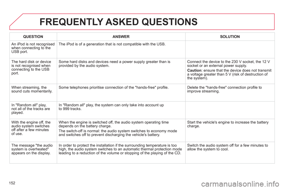 Citroen C ZERO RHD 2012 1.G Owners Manual 152
FREQUENTLY ASKED QUESTIONS 
QUESTIONANSWERSOLUTION
 An iPod is not recognisedwhen connecting to the 
USB port.The iPod is of a 
generation that is not compatible with the USB. 
 
The hard disk or 