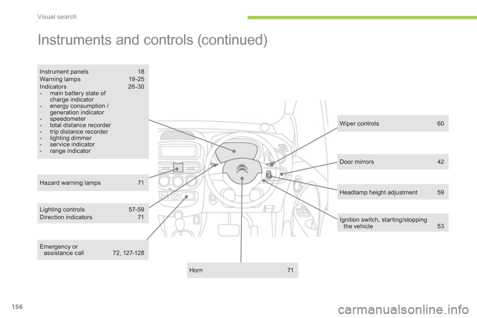 Citroen C ZERO RHD 2012 1.G User Guide Visual search
156
  Instruments and controls (continued)  
Lighting controls  57-59 Direction indicators 71 
 
Instrument panels 18 Warning lamps  19 -25 Indicators 26-30 -  main battery state of char