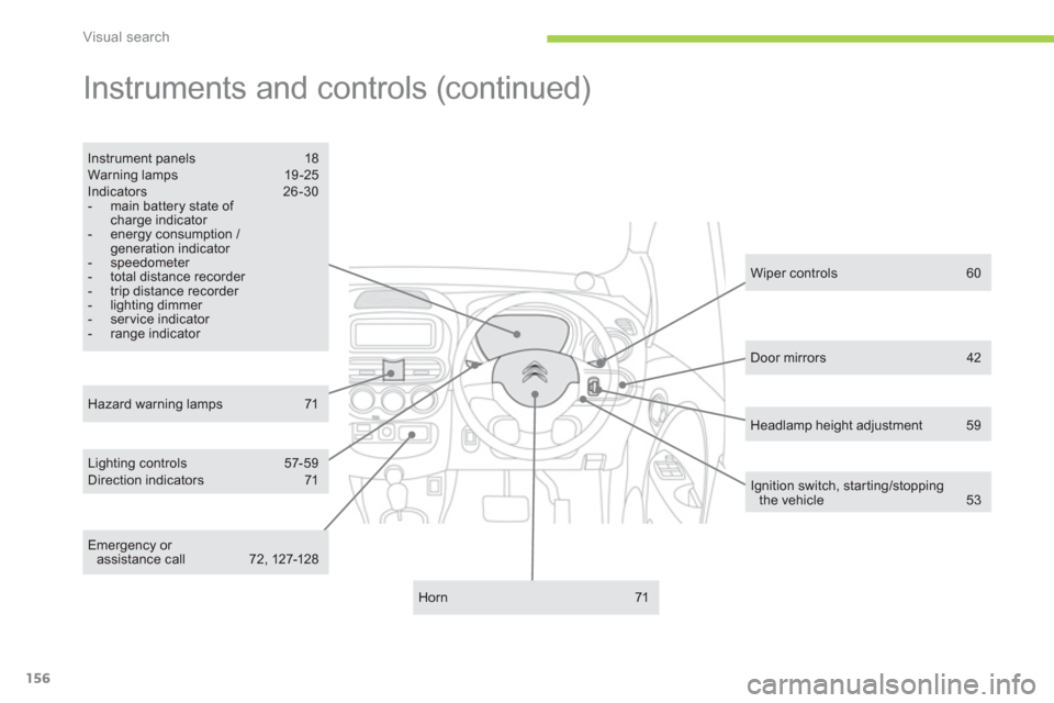 Citroen C ZERO RHD 2012 1.G Owners Manual Visual search
156
  Instruments and controls (continued)  
Lighting controls  57-59 Direction indicators 71 
 
Instrument panels 18 Warning lamps  19 -25 Indicators 26-30 -  main battery state of char