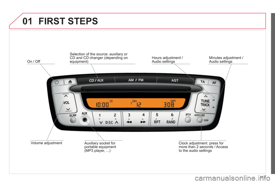 Citroen C1 2012 1.G Owners Manual 01
11 7
  FIRST STEPS
 
 
Volume adjustment
On / Off 
 
Clock ad
justment: press for 
more than 2 seconds / Access 
to the audio settings      
Auxiliar
y socket for portable equipment (MP3 player, ..