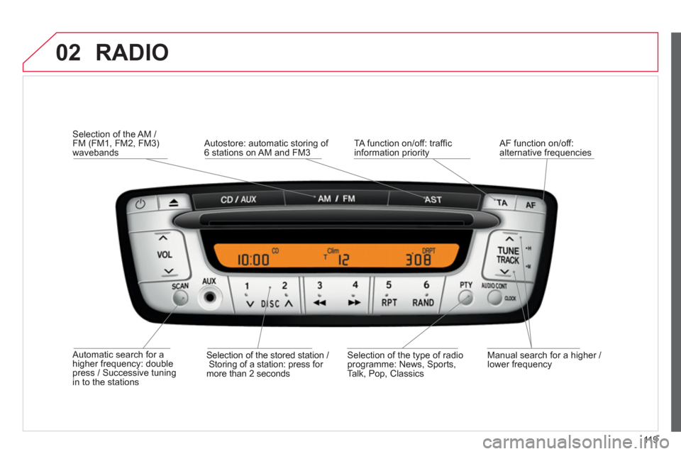 Citroen C1 2012 1.G User Guide 02
119
  RADIO 
 
 Automatic search for a higher frequency: double press / Successive tuning in to the stations
Selection of the AM / FM (FM1, FM2, FM3) 
wavebands   
   
Manual search for a hi
gher /