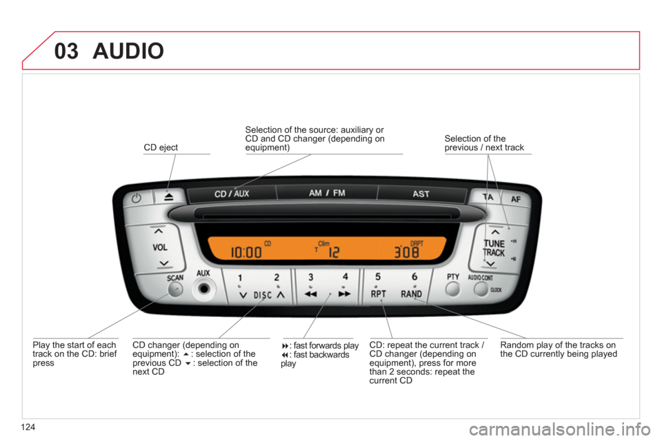 Citroen C1 2012 1.G Owners Manual 03
124
  AUDIO 
 
 
Play the start of each 
track on the CD: brief press
CD eject  
CD: repeat the current track / 
CD chan
ger (depending on equipment), press for more 
than 2 seconds: repeat the 
cu