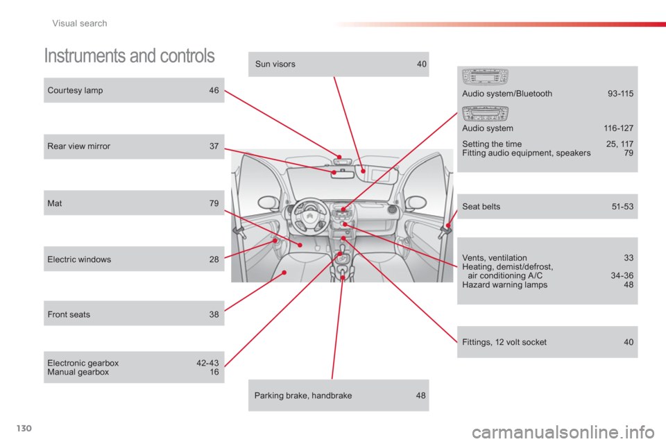 Citroen C1 2012 1.G User Guide 130Visual search
  Instruments and controls  
 
 
Courtesy lamp  46
 
 
Rear view mirror 37
 
 
Electric windows  28
 
 
Front seats 38
 
 Sun visors  40
Parking brake, handbrake  48
 
 
Audio system/