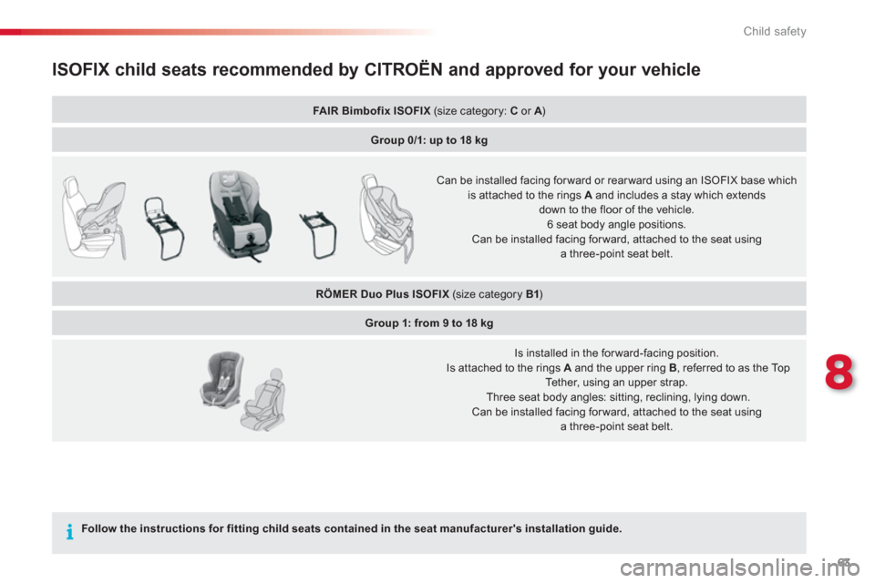 Citroen C1 2012 1.G Owners Manual 8
63 Child safety
ISOFIX child seats recommended by CITROËN and approved for your vehicle
FAIR Bimbofix ISOFIX   (size category:  C 
 or  A)A
Group 0/1: up to 18 kg
 
 Can be installed facing for war