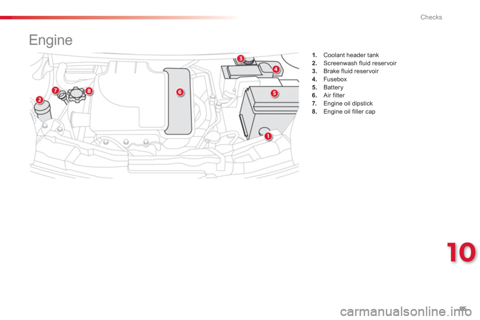 Citroen C1 2012 1.G Owners Manual 10
85 Checks
1.    Coolant header tank2.Screenwash fluid reservoir 3.Brake fluid reservoir 4.Fusebox
5.Battery6.   Air filter 7.Engine oil dipstick8. 
 Engine oil filler cap
 
 
 
 
 
 
 
 
 
 
 
 
En