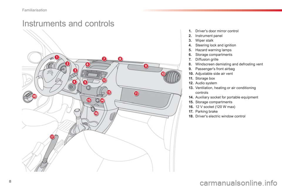 Citroen C1 2012 1.G Owners Manual Familiarisation
8
1.   Drivers door mirror control 2.Instrument panel3.Wiper stalk 4. 
 Steering lock and ignition
5.   Hazard warning lamps 
6.Storage compar tments 7.   Diffusion grille 8.Windscree