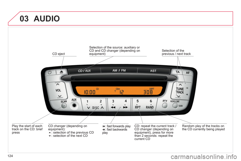 Citroen C1 RHD 2012 1.G Owners Manual 03
124
AUDIO
Play the start of each
track on the CD: brief press
CD eject
CD: repeat the current track /
CD chan
ger (depending on equipment), press for more
than 2 seconds: repeat the
cu Citroen C1 RHD 2012 1.G Owners Manual 03
124
AUDIO
Play the start of each
track on the CD: brief press
CD eject
CD: repeat the current track /
CD chan
ger (depending on equipment), press for more
than 2 seconds: repeat the
cu
