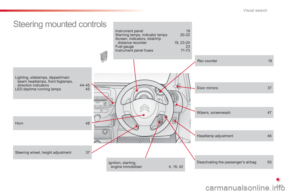Citroen C1 RHD 2012 1.G Owners Manual .
131 Visual search
  Steering mounted controls  
 
 
Rev counter  19
 
 
Door mirrors 37  
 
 
Lighting, sidelamps, dipped/main beam headlamps, front foglamps, direction indicators 44-45 LED daytime 