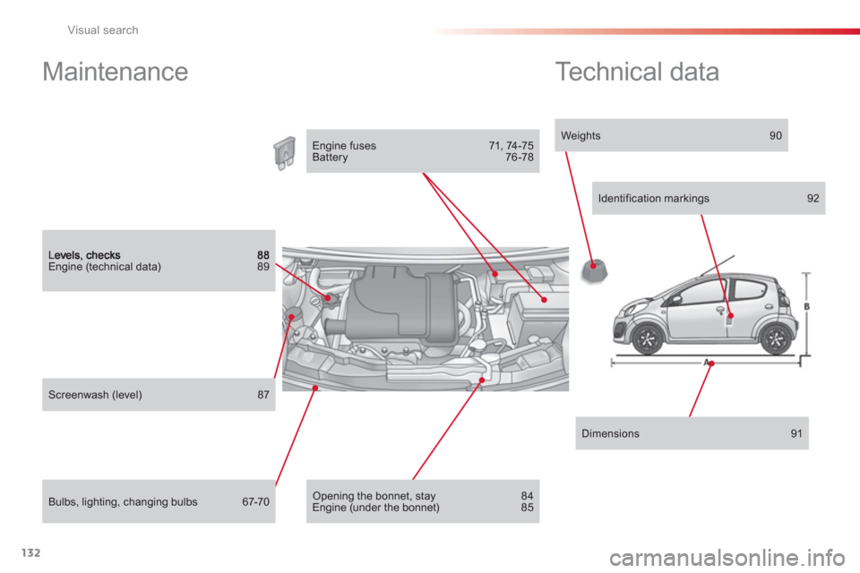 Citroen C1 RHD 2012 1.G Owners Manual 132Visual search
Engine (technical data) 89
Bulbs, lighting, changing bulbs 67-70
Screenwash (level) 87
Engine fuses 71, 74-75
Battery 76-78
Opening the bonnet, stay 84
Engine ( Citroen C1 RHD 2012 1.G Owners Manual 132Visual search
Engine (technical data) 89
Bulbs, lighting, changing bulbs 67-70
Screenwash (level) 87
Engine fuses 71, 74-75
Battery 76-78
Opening the bonnet, stay 84
Engine (