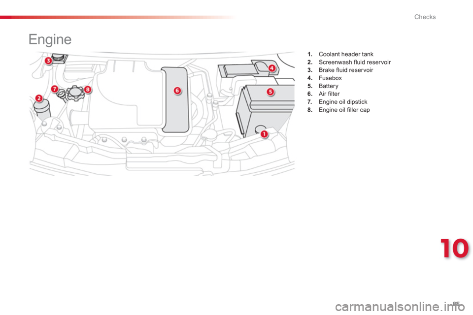 Citroen C1 RHD 2012 1.G Manual Online 10
85 Checks
1.    Coolant header tank2.Screenwash fluid reservoir 3.Brake fluid reservoir 4.Fusebox
5.Battery6.   Air filter 7.Engine oil dipstick8. 
 Engine oil filler cap
 
 
 
 
 
 
 
 
 
 
 
 
En