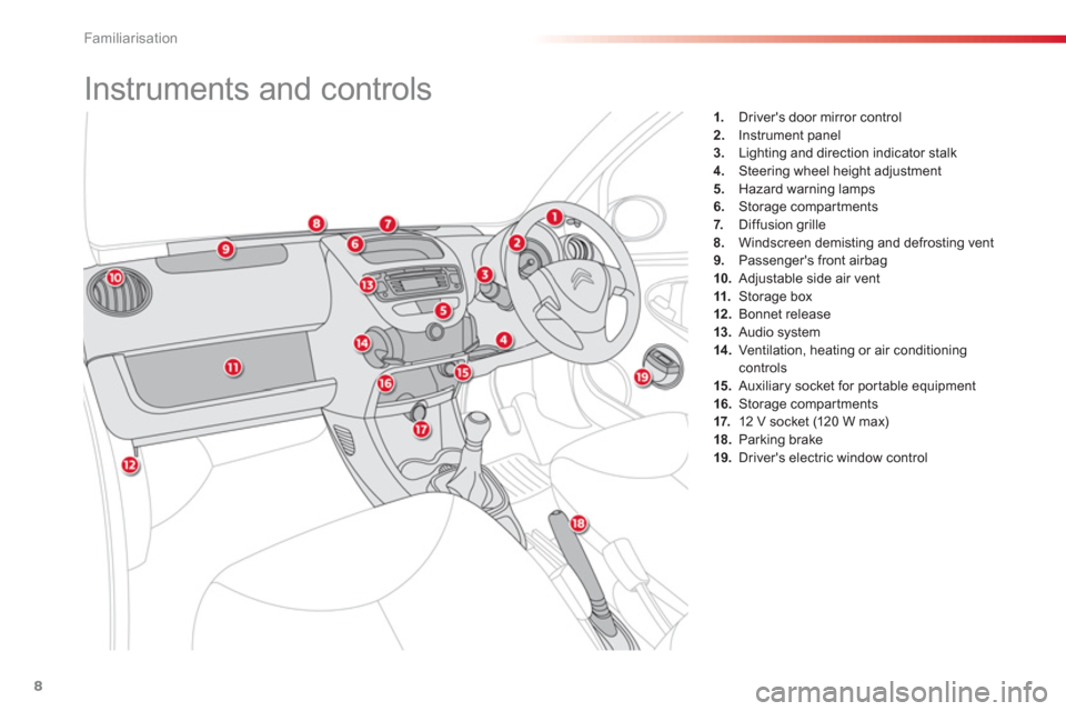 Citroen C1 RHD 2012 1.G Owners Manual Familiarisation
8
1.   Drivers door mirror control 2.Instrument panel3.Lighting and direction indicator stalk4. 
 Steering wheel height adjustment
5.   Hazard warning lamps 
6.Storage compar tments 7