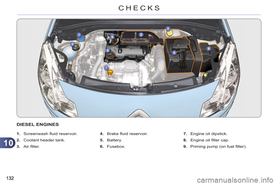 Citroen C3 2012 2.G Owners Manual 10
CHECKS
DIESEL ENGINES
1.
Screenwash fl uid reservoir.
2.
Coolant header tank.
3.
Air fi lter.
4.
Brake fl uid reservoir.
5.
Battery.
6.
Fusebox.
7. Citroen C3 2012 2.G Owners Manual 10
CHECKS
DIESEL ENGINES
1.
Screenwash fl uid reservoir.
2.
Coolant header tank.
3.
Air fi lter.
4.
Brake fl uid reservoir.
5.
Battery.
6.
Fusebox.
7.