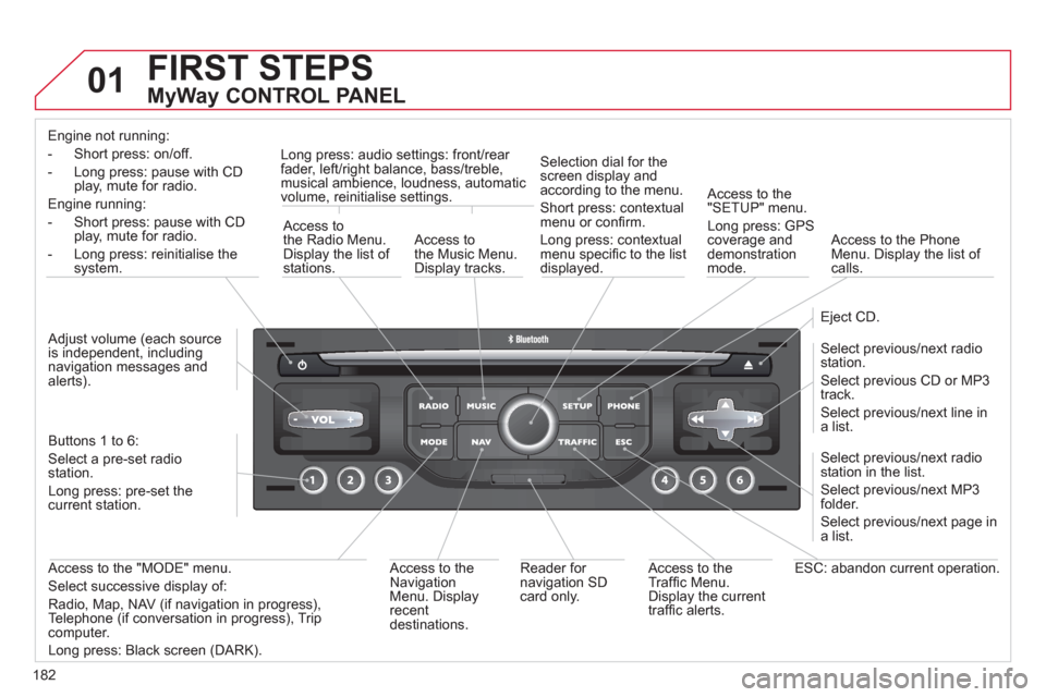 Citroen C3 2012 2.G Owners Manual 182
01  FIRST STEPS 
 
 
MyWay CONTROL PANEL 
Engine not running:
- 
Short press: on/off.
-  Long press: pause with 
CD play, mute for radio.  
Engine running:  
- Short 
press: pause with CD play, mu