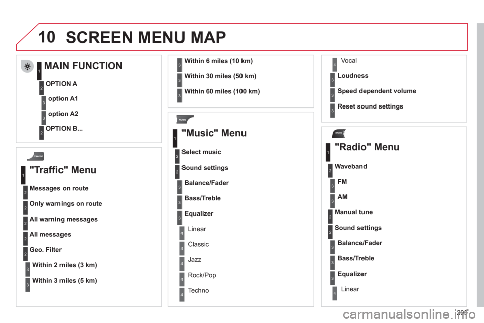 Citroen C3 2012 2.G Owners Manual 205
10
RADIO
SCREEN MENU MAP
"Traffic" Menu
Messages on route
Onl
y warnings on route
All warning messages
All messages
Within2 miles (3 km)
Geo. Filter
Within
3 miles (5 km)
Within6 miles (1 Citroen C3 2012 2.G Owners Manual 205
10
RADIO
SCREEN MENU MAP
"Traffic" Menu
Messages on route
Onl
y warnings on route
All warning messages
All messages
Within2 miles (3 km)
Geo. Filter
Within
3 miles (5 km)
Within6 miles (1