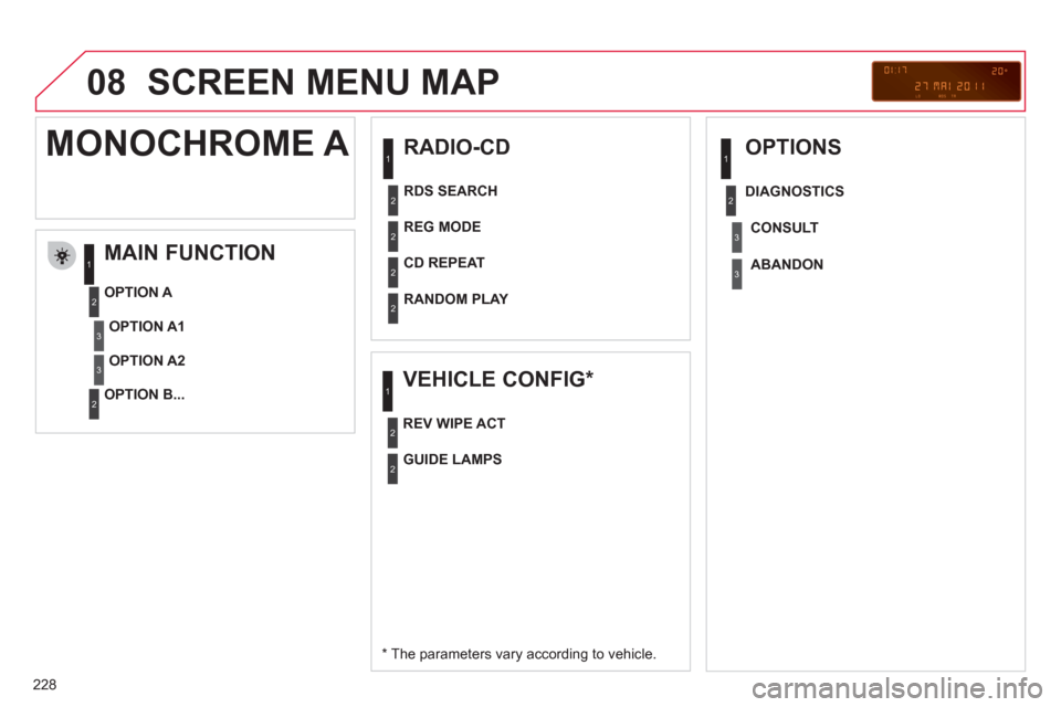 Citroen C3 2012 2.G Owners Manual 228
08  SCREEN MENU MAP 
 
 
RADIO-CD 
   
MAIN FUNCTION 
 
 
*  
 The parameters vary according to vehicle.      
OPTION 
A 
   
OPTION B...  
 
MONOCHROME A 
OPTION A1
OPTION A2   
REG MODE
   
CD R