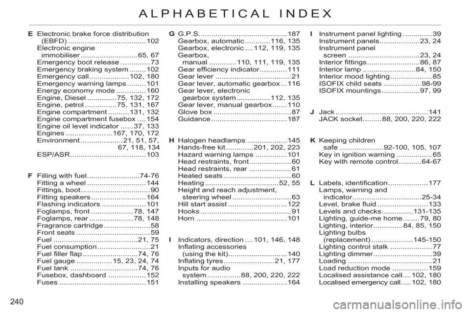 Citroen C3 2012 2.G Owners Manual 240
ALPHABETICAL INDEX
G G.P.S. ......................................... 187
 Gearbox, automatic ............ 116, 135
  Gearbox, electronic .... 112, 119, 135
 Gearbox, 
manual ............. 110, 11