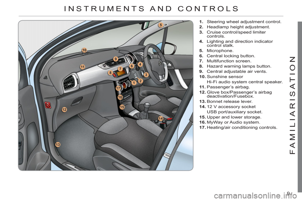 Citroen C3 RHD 2012 2.G User Guide 9
FAMILIARI
S
AT I
ON
   
 
1. 
  Steering wheel adjustment control. 
   
2. 
  Headlamp height adjustment. 
   
3. 
  Cruise control/speed limiter 
controls. 
   
4. 
  Lighting and direction indicat