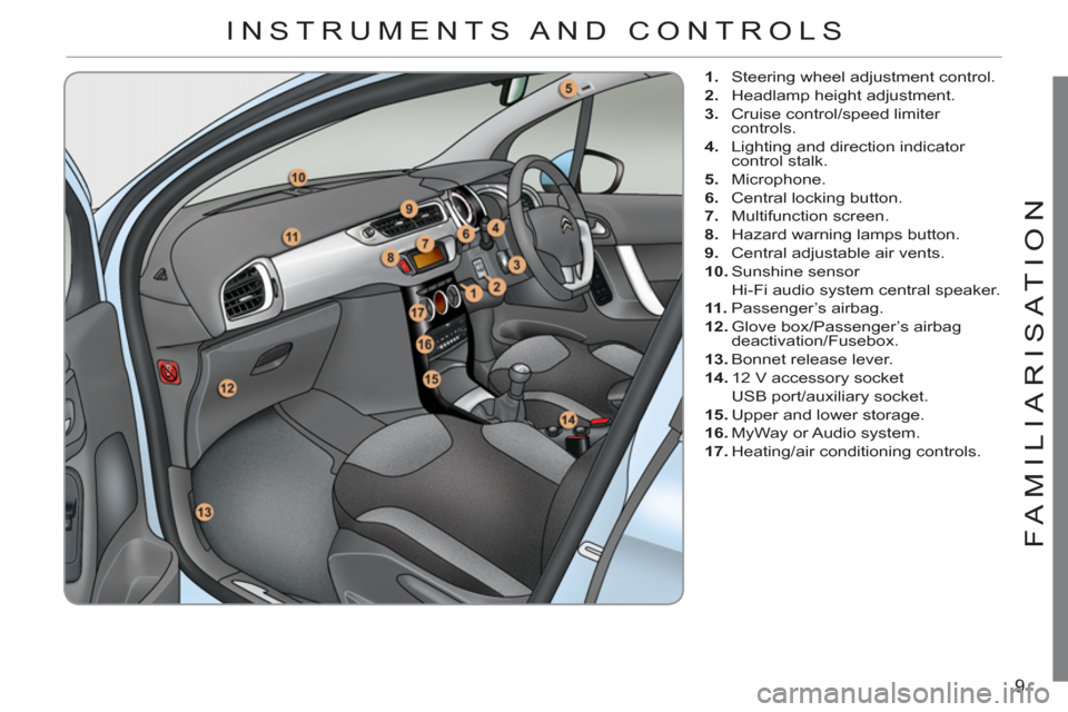 Citroen C3 RHD 2012 2.G User Guide 9
FAMILIARI
S
AT I
ON
   
 
1. 
  Steering wheel adjustment control. 
   
2. 
  Headlamp height adjustment. 
   
3. 
  Cruise control/speed limiter 
controls. 
   
4. 
  Lighting and direction indicat