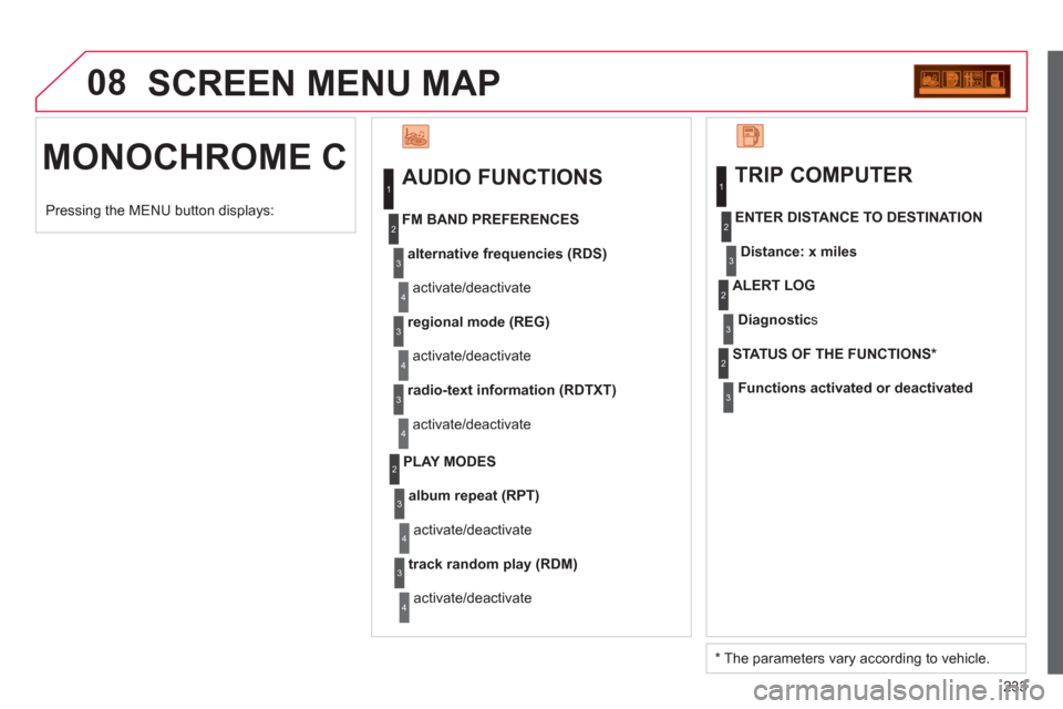 Citroen C3 RHD 2012 2.G Owners Manual 233
08
  MONOCHROME C SCREEN MENU MA
P
   
AUDIO FUNCTIONS 
alternative frequencies (RDS)
 
activate/deactivate     
FM BAND PREFERENCE
S
regional mode (REG)
 
activate/deactivate 
radio-text informat