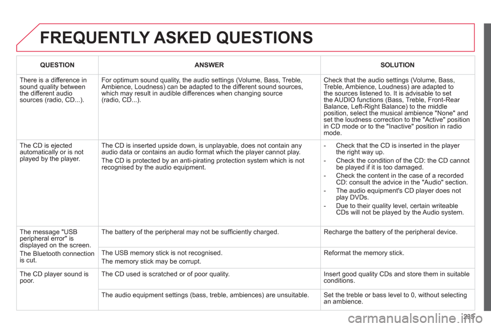 Citroen C3 RHD 2012 2.G Owners Manual 235
FREQUENTLY ASKED QUESTIONS
QUESTIONANSWERSOLUTION
There is a difference in sound quality betweenthe different audiosources (radio, CD...).
For optimum sound quality, the audio settings (Volum Citroen C3 RHD 2012 2.G Owners Manual 235
FREQUENTLY ASKED QUESTIONS
QUESTIONANSWERSOLUTION
There is a difference in sound quality betweenthe different audiosources (radio, CD...).
For optimum sound quality, the audio settings (Volum