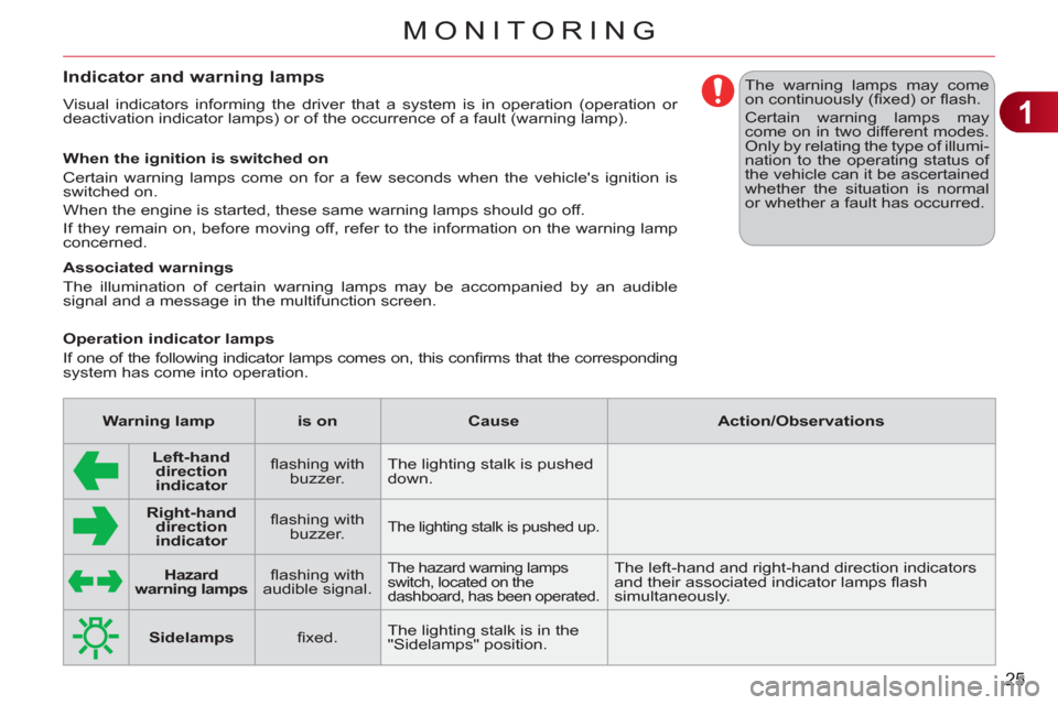 Citroen C3 RHD 2012 2.G Owners Guide 1
25
MONITORING
Indicator and warning lamps
Visual indicators informing the driver that a system is in operation (operation or
deactivation indicator lamps) or of the occurrence of a fault (warning Citroen C3 RHD 2012 2.G Owners Guide 1
25
MONITORING
Indicator and warning lamps
Visual indicators informing the driver that a system is in operation (operation or
deactivation indicator lamps) or of the occurrence of a fault (warning