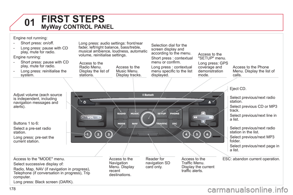 Citroen C3 PICASSO 2012 1.G Owners Manual 178
01  FIRST STEPS 
 
 
MyWay CONTROL PANEL 
Engine not running:
- 
Short press: on/off.
-  Long press: pause with 
CD play, mute for radio.  
Engine running:  
- Short 
press: pause with CD play, mu