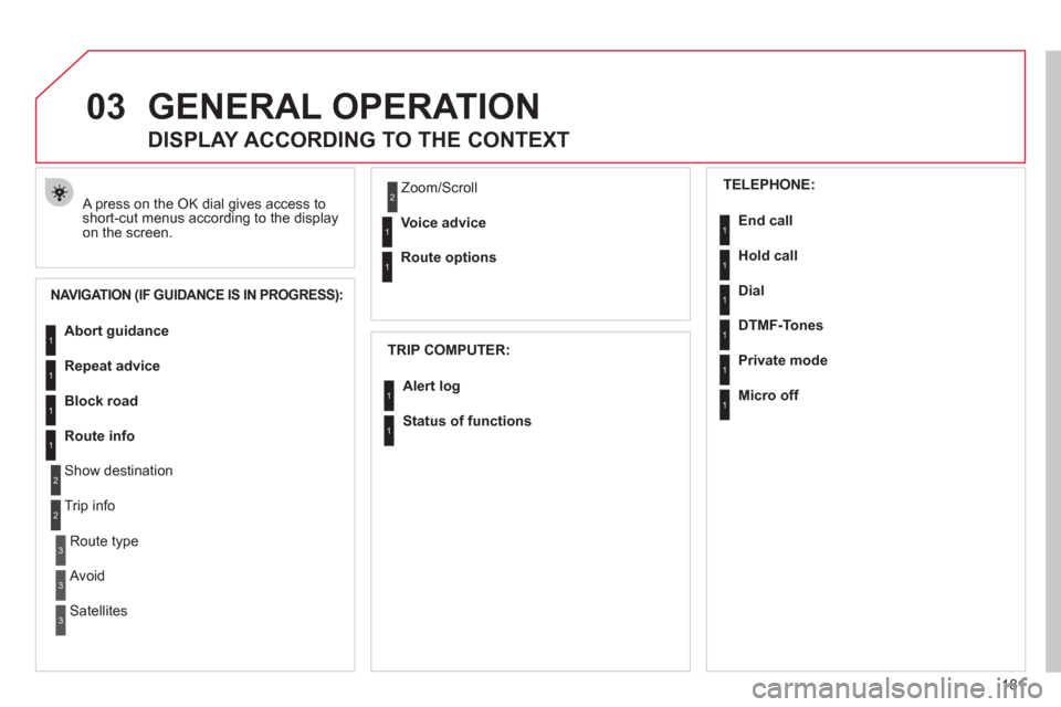 Citroen C3 PICASSO 2012 1.G Owners Manual 181
03GENERAL OPERATION
  A press on the OK dial gives access to short-cut menus according to the displayon the screen. 
 
 
 
 
 
 
 
DISPLAY ACCORDING TO THE CONTEXT 
NAVIGATION (IF GUIDANCE IS IN P
