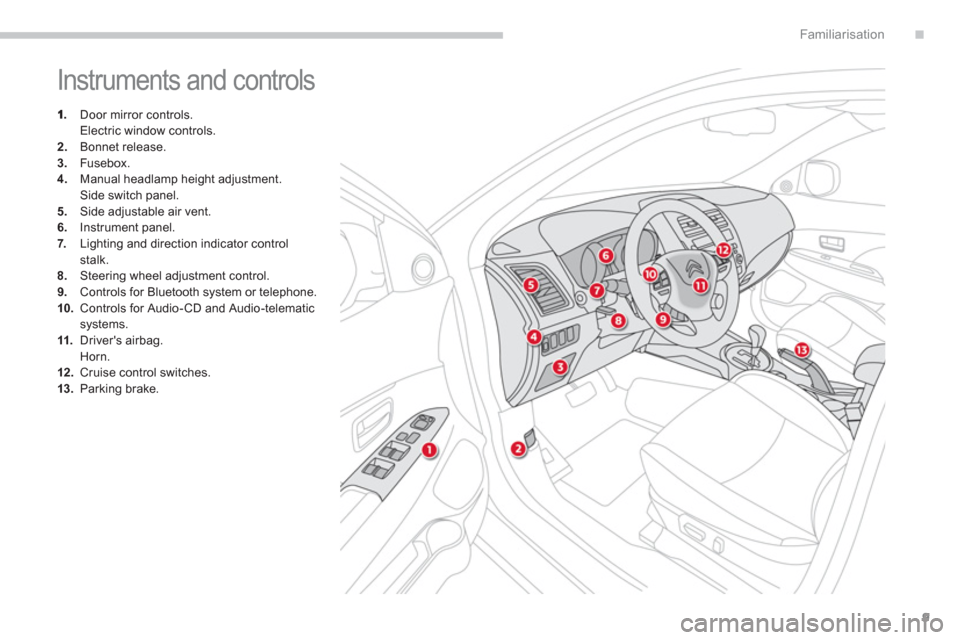 Citroen C4 AIRCROSS 2012 1.G Owners Manual .
9
Familiarisation
 Instruments and controls 
   Door mirror controls.
 Electric window controls. 2.Bonnet release. 
3.Fusebox.4.   Manual headlamp height adjustment.  
 Side switch panel. 
5.   Side