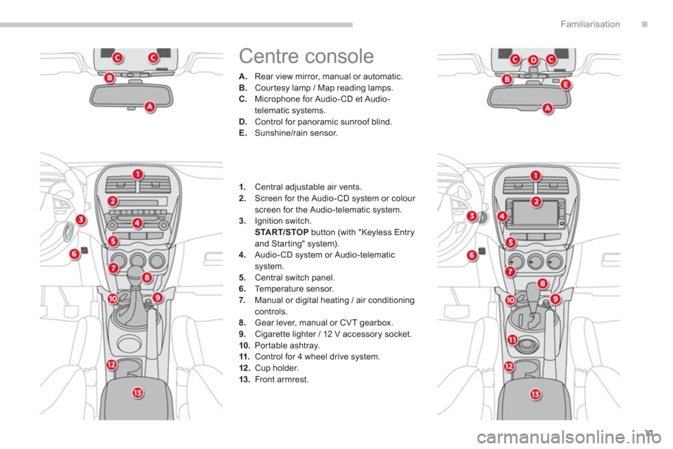 Citroen C4 AIRCROSS 2012 1.G Owners Manual .
11
Familiarisation
  Centre console 
A. 
  Rear view mirror, manual or automatic. B. 
 Courtesy lamp / Map reading lamps. C. 
 Microphone for Audio-CD et Audio-
telematic systems.D.   Control for pa