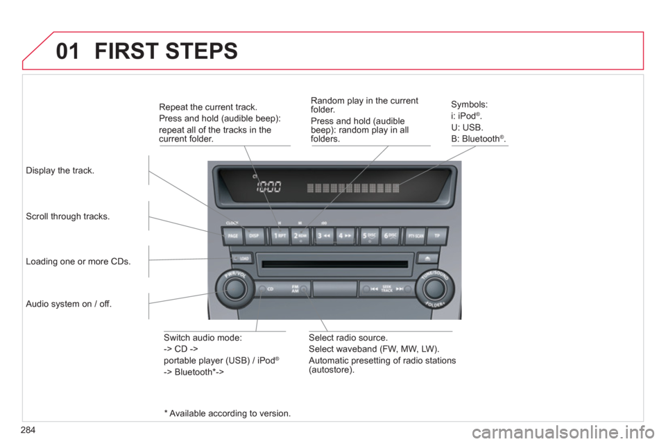 Citroen C4 AIRCROSS 2012 1.G Owners Manual 284
01  FIRST STEPS
Display the track.
Scroll through tracks.  S
ymbols:
i: iPod®  .
U: U
SB.
B: Bl
uetooth ®.       
Random play in the currentfolder.  
  Press and hold 
(audible 
beep): random pl