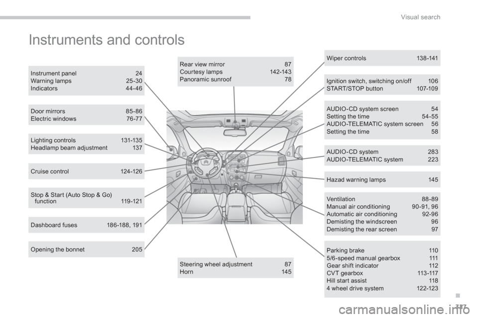 Citroen C4 AIRCROSS 2012 1.G Owners Guide .
327
Visual search
Instruments and controls
Opening the bonnet 205
Lighting controls 131-135Headlamp beam adjustment 137
Door mirrors 85-86Electric windows 76-77
Rear view mirror 87 Cour t Citroen C4 AIRCROSS 2012 1.G Owners Guide .
327
Visual search
Instruments and controls
Opening the bonnet 205
Lighting controls 131-135Headlamp beam adjustment 137
Door mirrors 85-86Electric windows 76-77
Rear view mirror 87 Cour t
