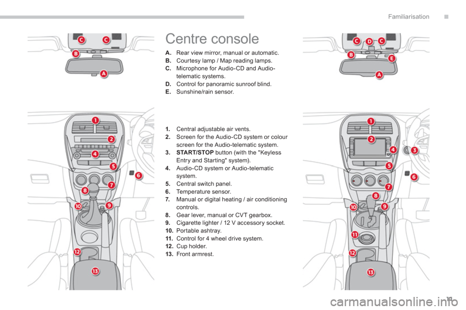 Citroen C4 AIRCROSS RHD 2012 1.G User Guide .
11
Familiarisation
  Centre console 
A. 
  Rear view mirror, manual or automatic. B. 
 Courtesy lamp / Map reading lamps. C. 
 Microphone for Audio-CD and Audio-
telematic systems.D.   Control for p