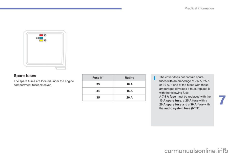 Citroen C4 AIRCROSS RHD 2012 1.G Owners Manual 191
7
Practical information
 The cover does not contain sparefuses with an amperage of 7.5 A, 25 A or 30 A. If one of the fuses with theseamperages develops a fault, replace itwith the following fuse: