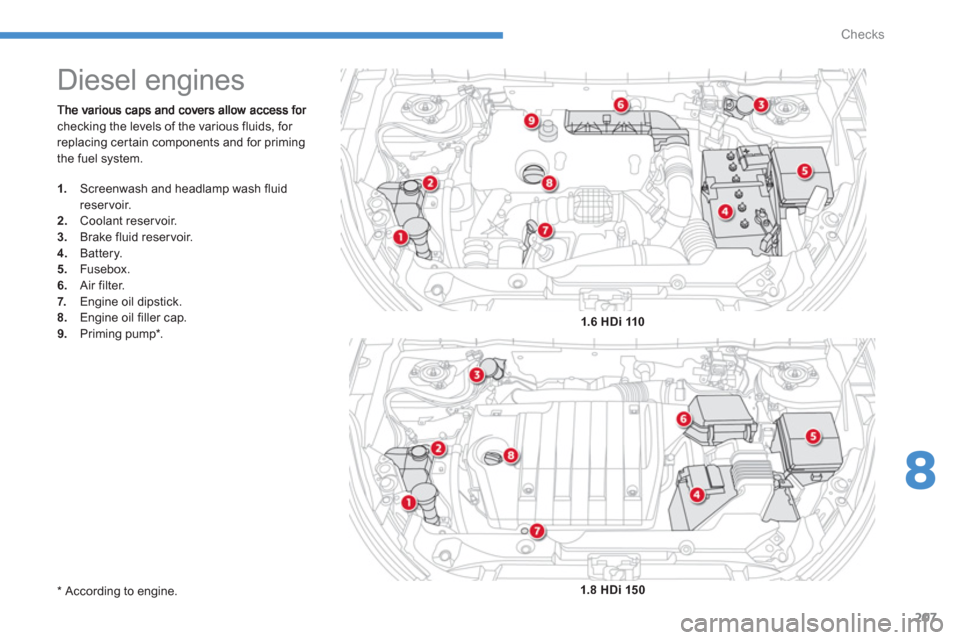 Citroen C4 AIRCROSS RHD 2012 1.G Owners Manual 207
8
Checks
checking the levels of the various fluids, for 
replacing cer tain components and for primingthe fuel system.
   
 
 
 
 
 
 
 
 
 
 
 
 
 
Diesel engines 
1. 
  Screenwash and headlamp w