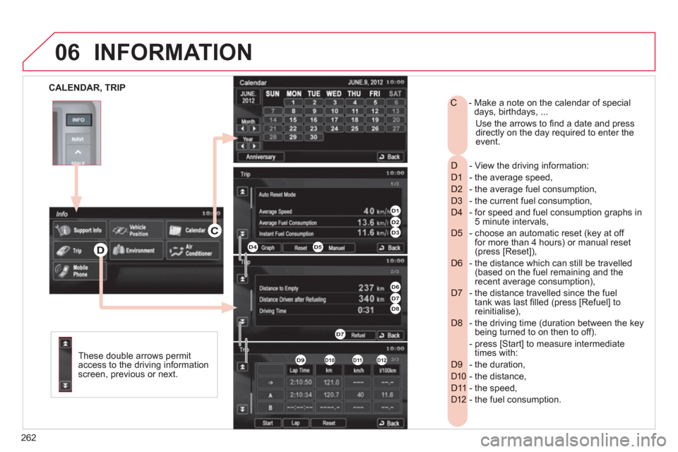 Citroen C4 AIRCROSS RHD 2012 1.G Owners Manual 262
06
   
CALENDAR, TRIP 
INFORMATION 
 
 
These double arrows permit 
access to the driving informationscreen, previous or next.
- View the driving information:   D 
- the average speed,   D1 
- the